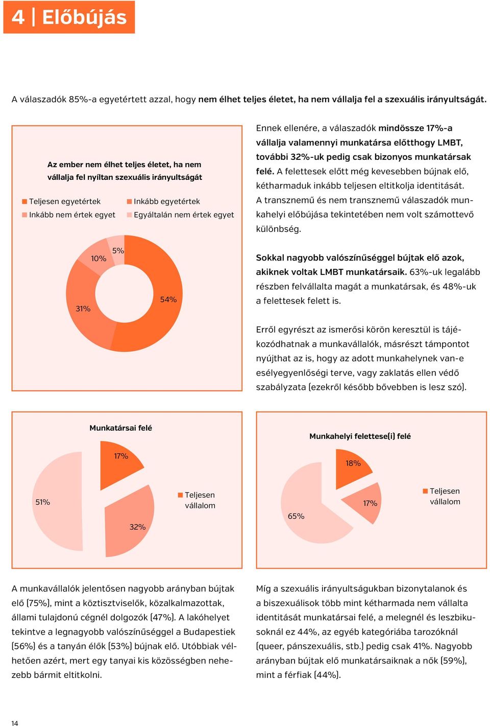 válaszadók mindössze 17%-a vállalja valamennyi munkatársa elo tthogy LMBT, további 32%-uk pedig csak bizonyos munkatársak felé.