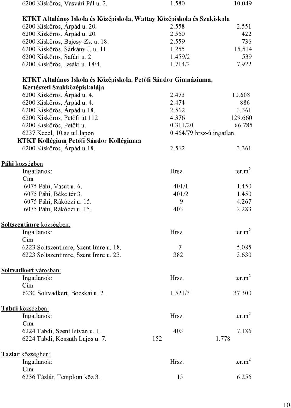 922 KTKT Általános Iskola és Középiskola, Petőfi Sándor Gimnáziuma, Kertészeti Szakközépiskolája 6200 Kiskőrös, Árpád u. 4. 2.473 10.608 6200 Kiskőrös, Árpád u. 4. 2.474 886 6200 Kiskőrös, Árpád u.18.