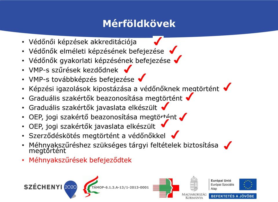 beazonosítása megtörtént Graduális szakértők javaslata elkészült OEP, jogi szakértő beazonosítása megtörtént OEP, jogi szakértők