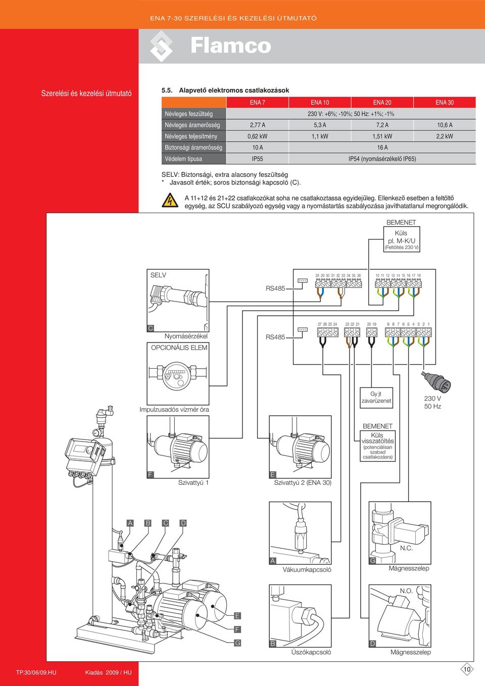 2,2 kw iztonsági áramerősség 10 16 Védelem típusa IP55 IP54 (nyomásérzékelő IP65) SELV: iztonsági, extra alacsony feszültség * Javasolt érték; soros biztonsági kapcsoló (C).