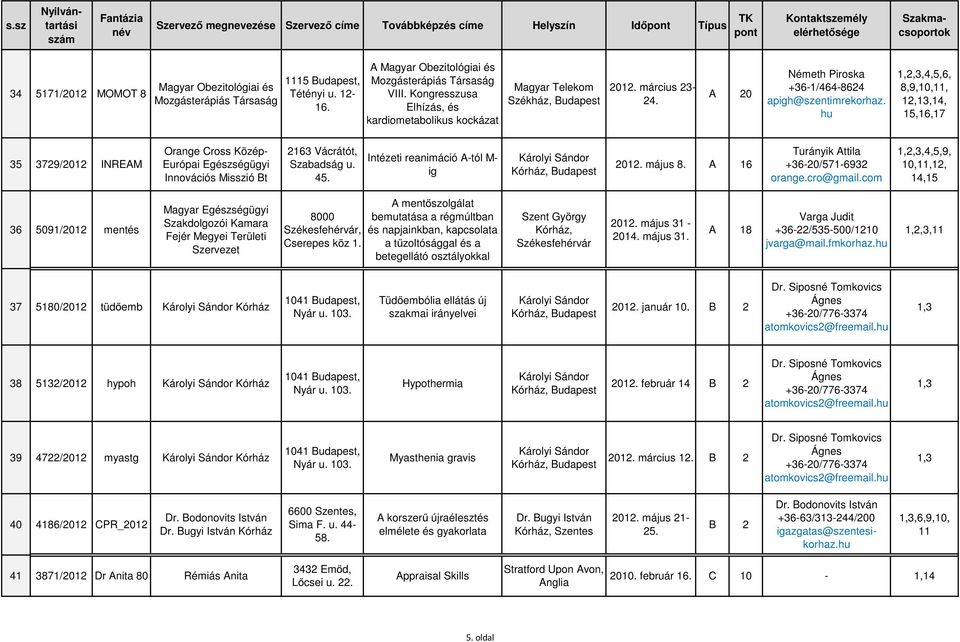 Németh Piroska +36-1/464-8624 apigh@szentimrekorhaz. 8,,10,11, 12,13,14, 15,16,17 35 372/2012 INREAM Orange Cross Közép- Európai Egészségügyi Innovációs Misszió Bt 2163 Vácrátót, Szabadság u. 45.