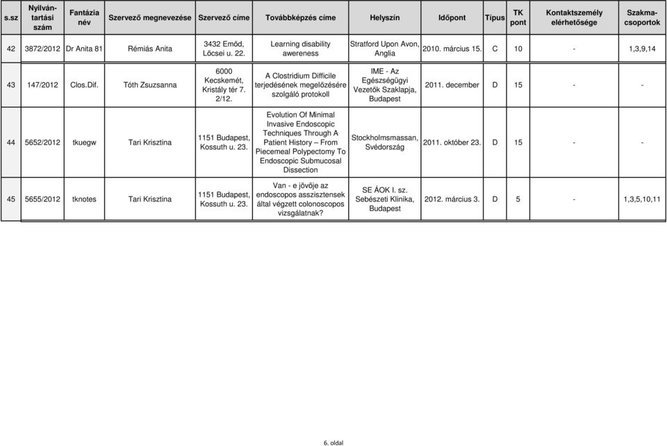 A Clostridium Difficile terjedésének megelőzésére szolgáló protokoll IME - Az Egészségügyi Vezetők Szaklapja, 2011. december D 15 - - 44 5652/2012 tkuegw Tari Krisztina 1151, Kossuth u. 23.