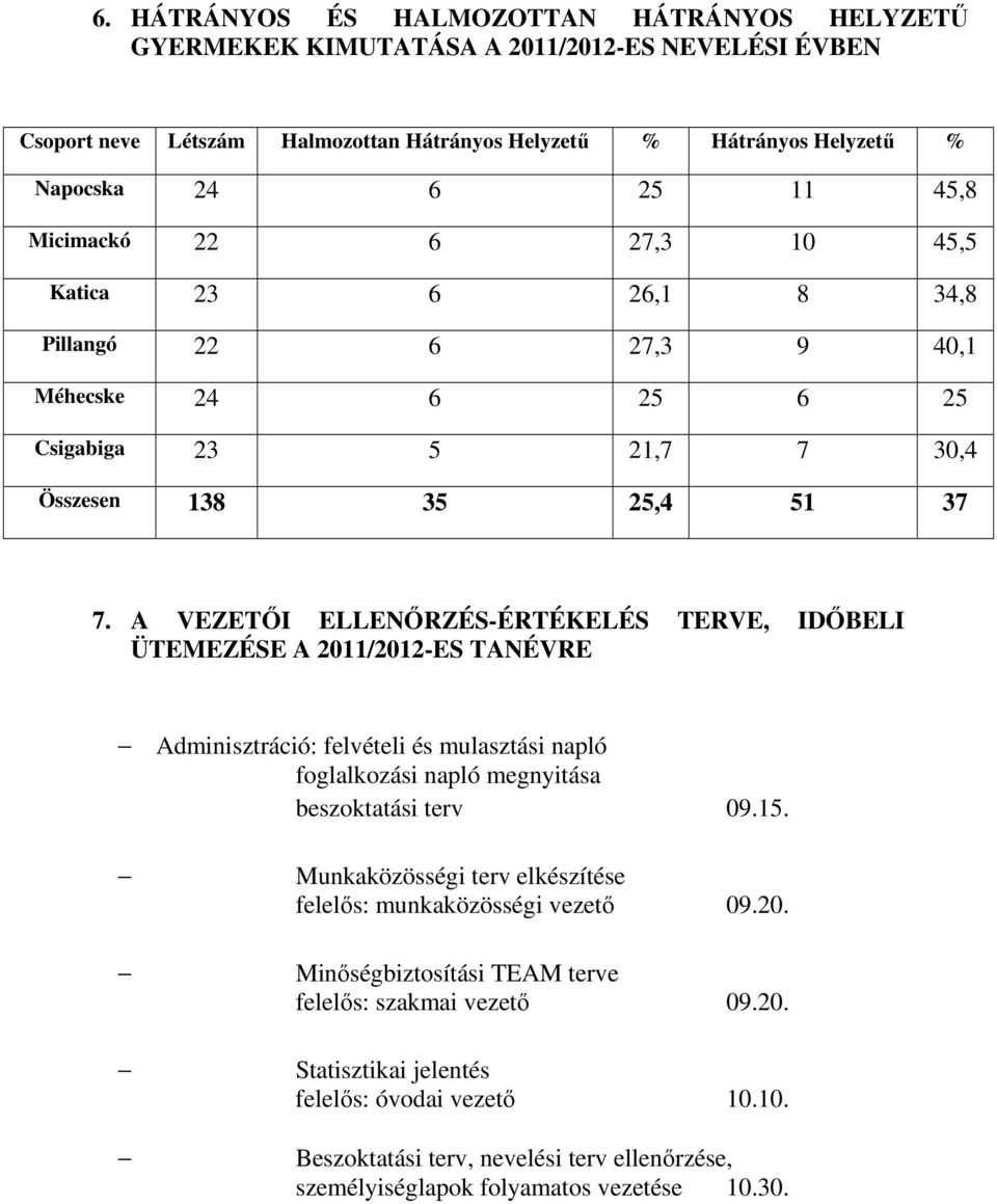 A VEZETŐI ELLENŐRZÉS-ÉRTÉKELÉS TERVE, IDŐBELI ÜTEMEZÉSE A 2011/2012-ES TANÉVRE Adminisztráció: felvételi és mulasztási napló foglalkozási napló megnyitása beszoktatási terv 09.15.