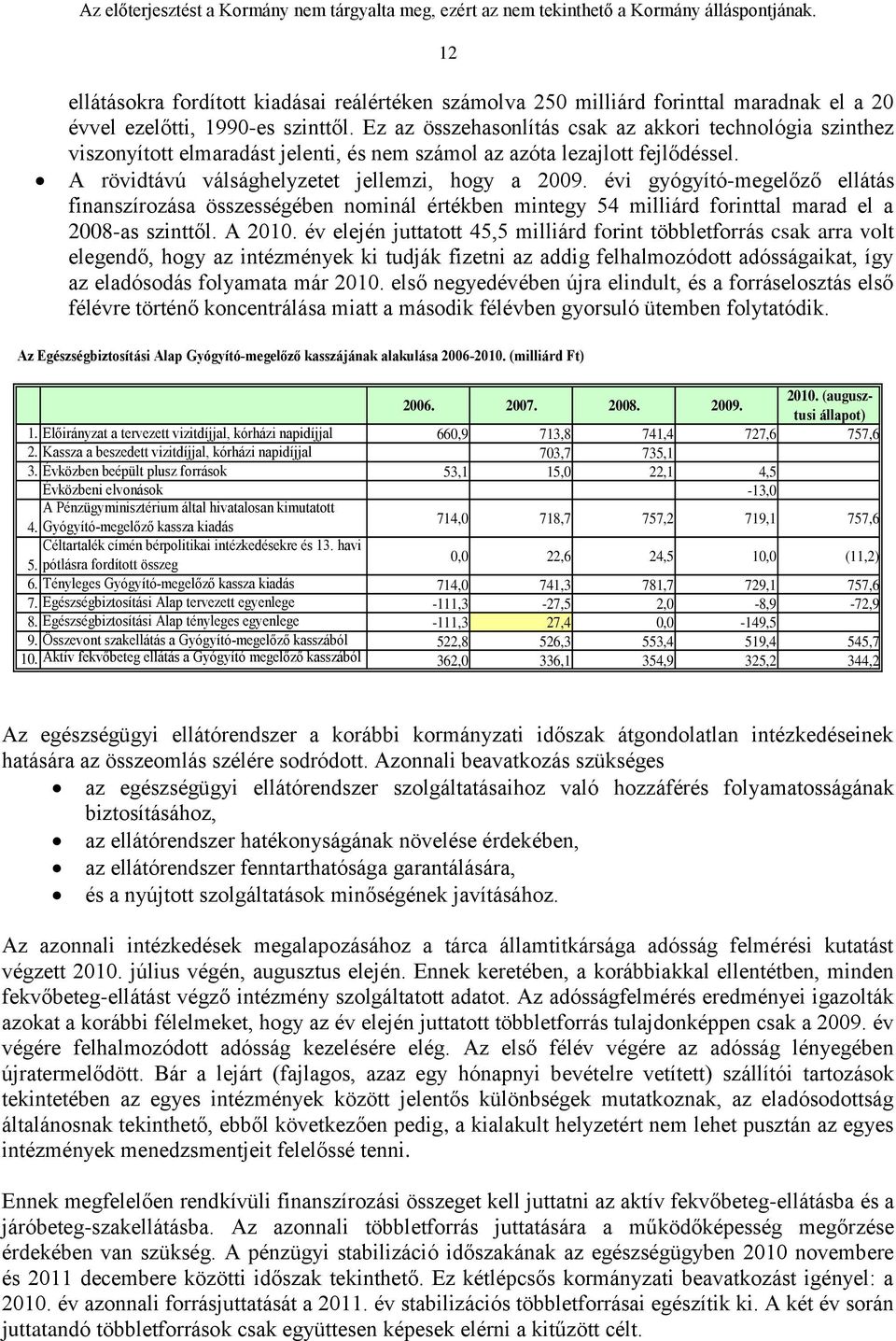 évi gyógyító-megelőző ellátás finanszírozása összességében nominál értékben mintegy 54 milliárd forinttal marad el a 2008-as szinttől. A 2010.