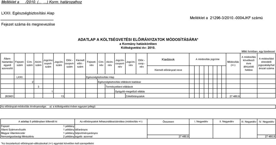 Millió forintban, egy tizedessel Címszám Államháztartási egyedi azonosító Fejezetszám Kiemelt előir.- szám Fejezetnév Címnév Alcímszám Alcímnév Jogcímcsoportnév Jogcímc soportszám Jogcímszám Előir.