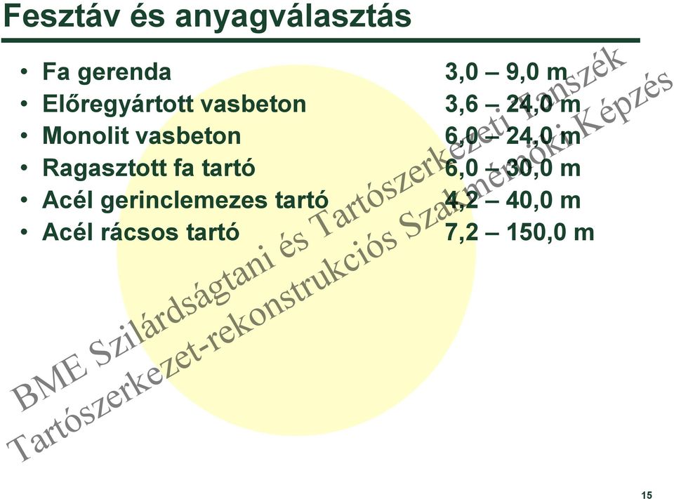 gerinclemezes tartó Acél rácsos tartó 3,0 9,0 m 3,6