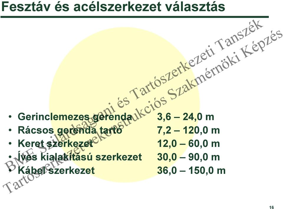 kialakítású szerkezet Kábel szerkezet 3,6 24,0 m