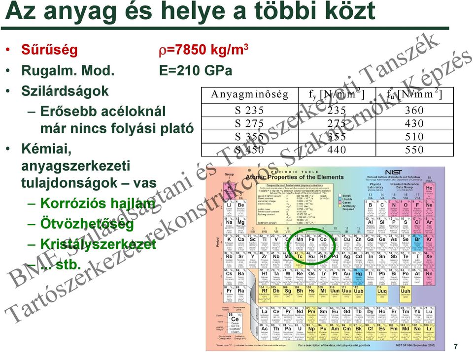 anyagszerkezeti tulajdonságok vas Korróziós hajlam Ötvözhetőség Kristályszerkezet.