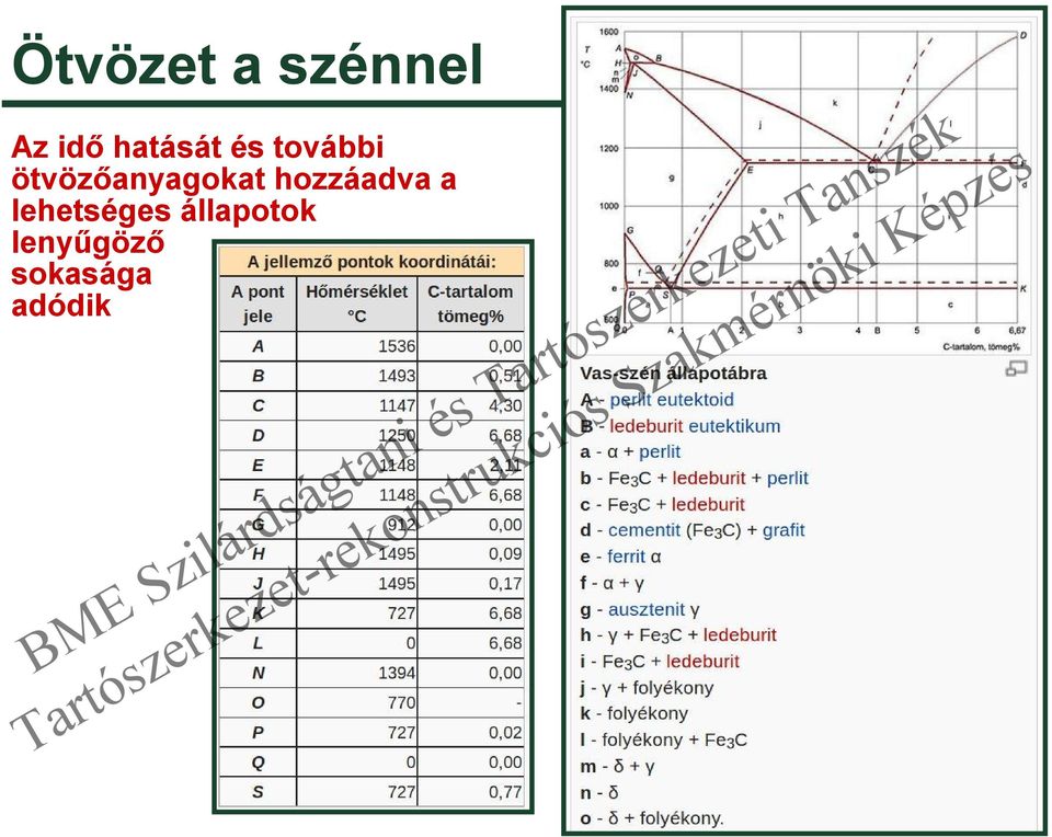 ötvözőanyagokat hozzáadva a