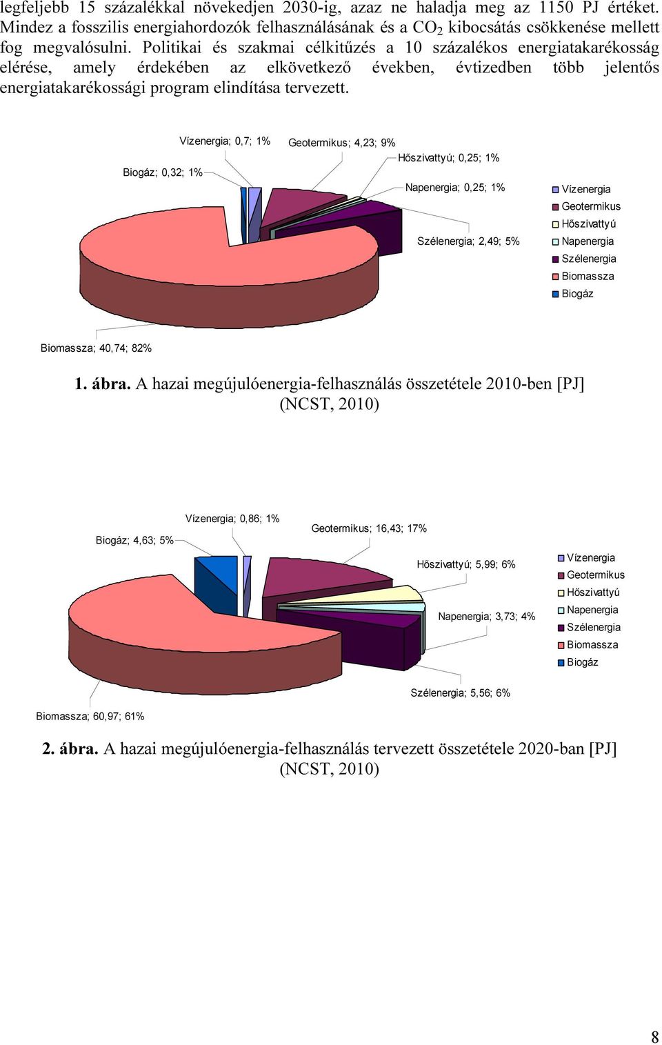 Biogáz;,32; % Vízenergia;,7; % Geotermikus; 4,23; 9% Hőszivattyú;,25; % Napenergia;,25; % Szélenergia; 2,49; 5% Vízenergia Geotermikus Hőszivattyú Napenergia Szélenergia Biomassza Biogáz Biomassza;