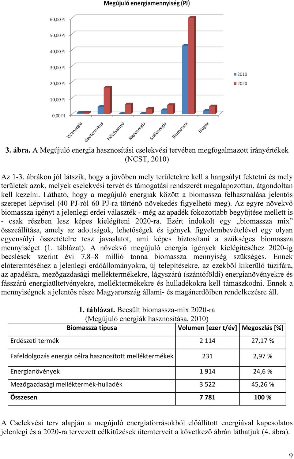 Látható, hogy a megújuló energiák között a biomassza felhasználása jelentős szerepet képvisel (4 PJ-ról 6 PJ-ra történő növekedés figyelhető meg).