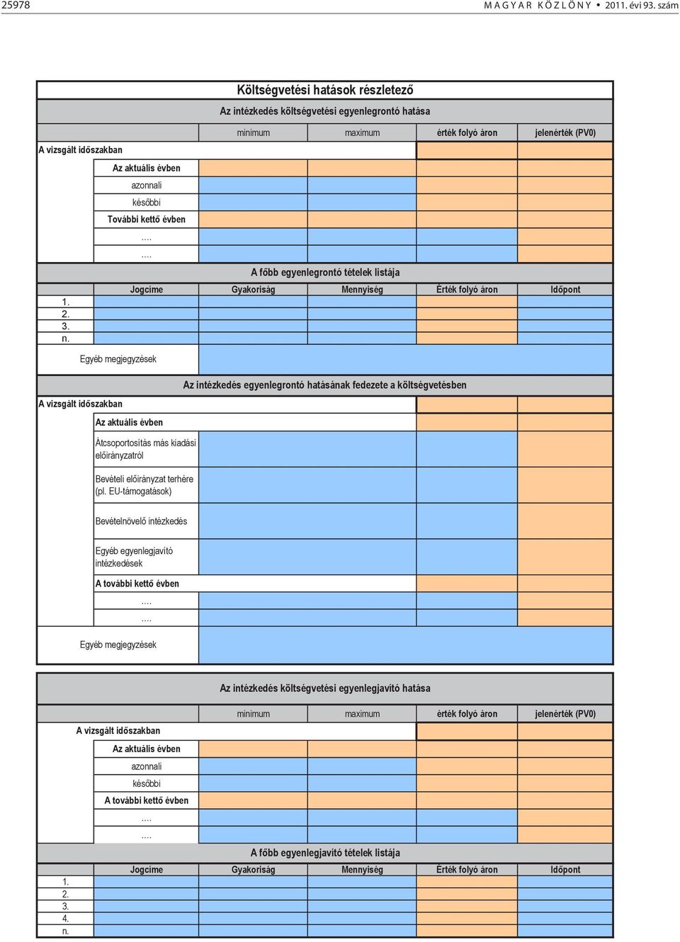 Gyakoriság Mennyiség Érték folyó áron Id pont A vizsgált id szakban Az aktuális évben Az intézkedés egyenlegrontó hatásának fedezete a költségvetésben Átcsoportosítás más kiadási el irányzatról