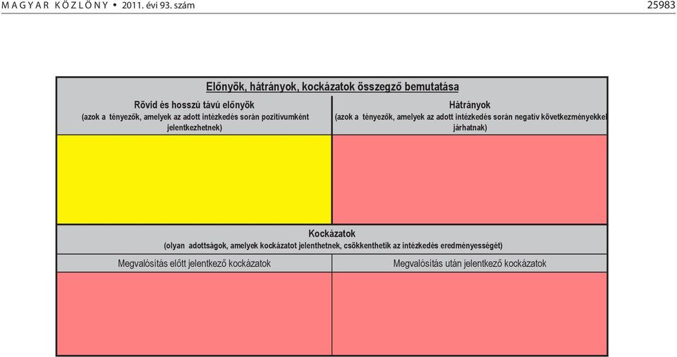 jelentkezhetnek) El nyök, hátrányok, kockázatok összegz bemutatása Hátrányok (azok a tényez k, amelyek az adott