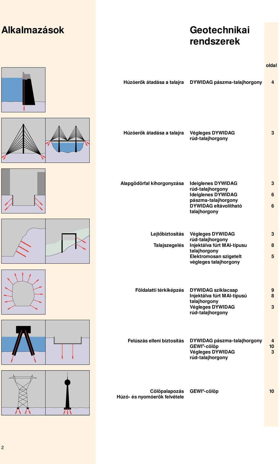 Injektálva fúrt MAI-típusu talajhorgony Elektromosan szigetelt végleges talajhorgony 3 8 5 Földalatti térkiképzés DYWIDAG sziklacsap Injektálva fúrt MAI-típusú