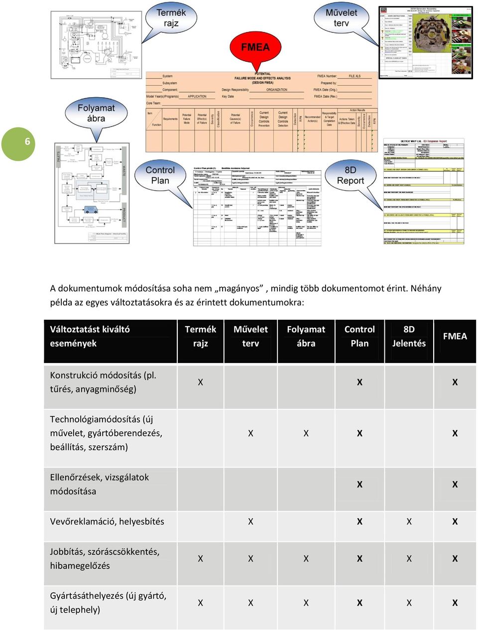 Cntrl Plan 8D Jelentés FMEA Knstrukció módsítás (pl.