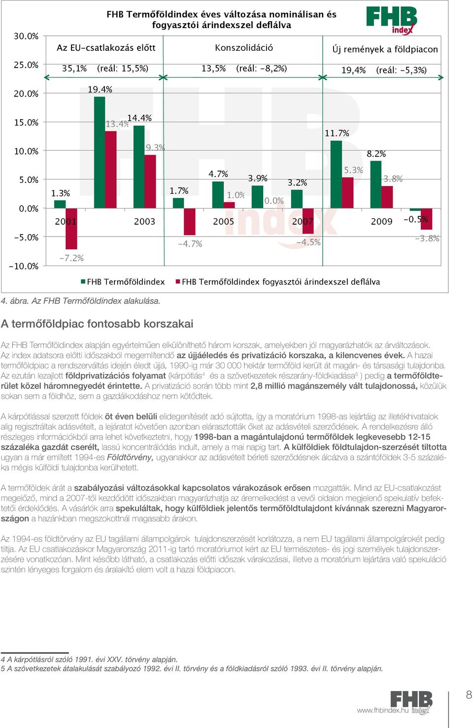 0% 14.4% 13.4% 11.7% 9.3% 8.2% 4.7% 5.3% 3.9% 3.2% 3.8% 1.3% 1.7% 1.0% 0.0% 2001 2003 2005 2007 2009-0.5% -4.7% -4.5% -3.8% -7.