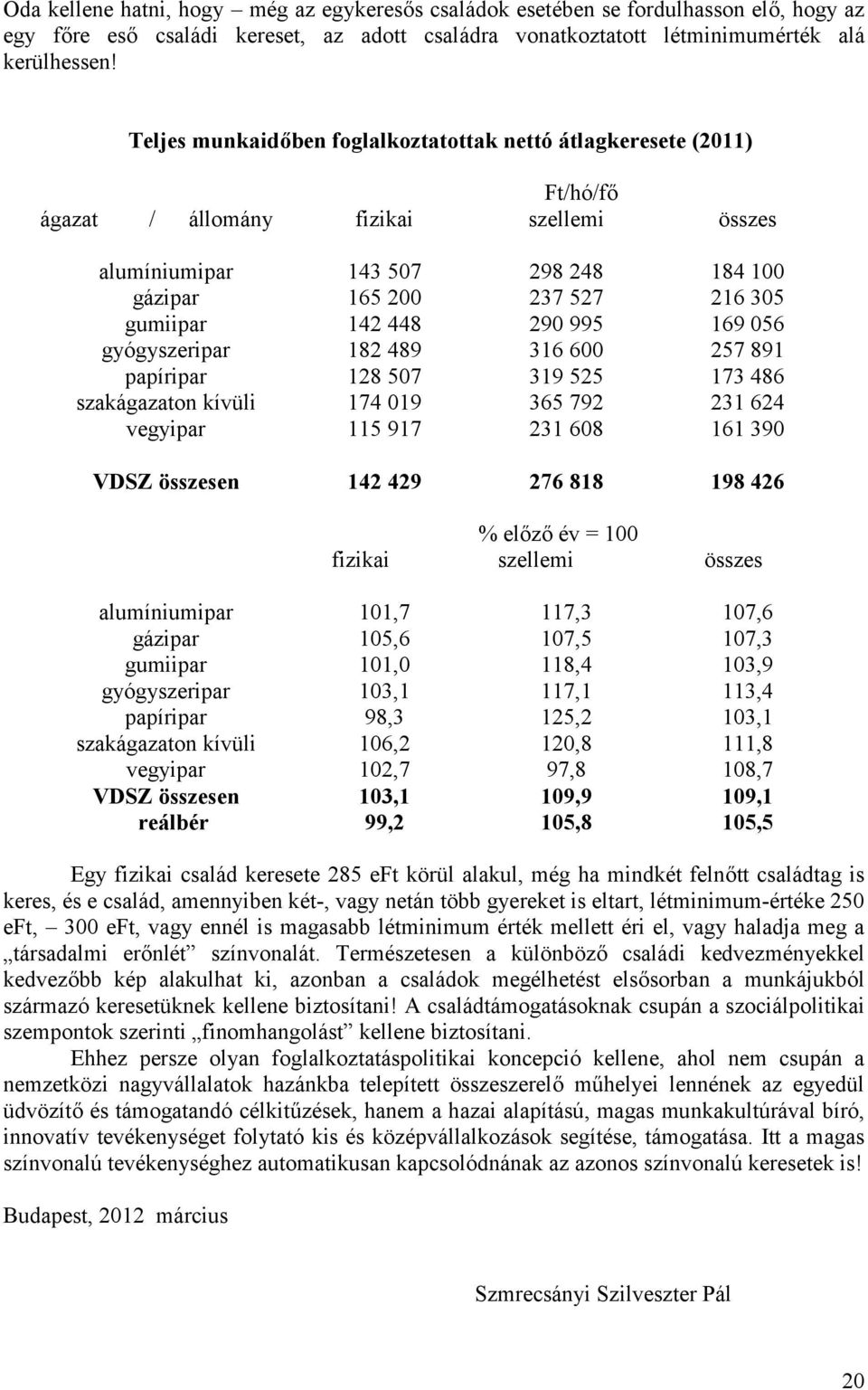 448 290 995 169 056 gyógyszeripar 182 489 316 600 257 891 papíripar 128 507 319 525 173 486 szakágazaton kívüli 174 019 365 792 231 624 vegyipar 115 917 231 608 161 390 VDSZ összesen 142 429 276 818