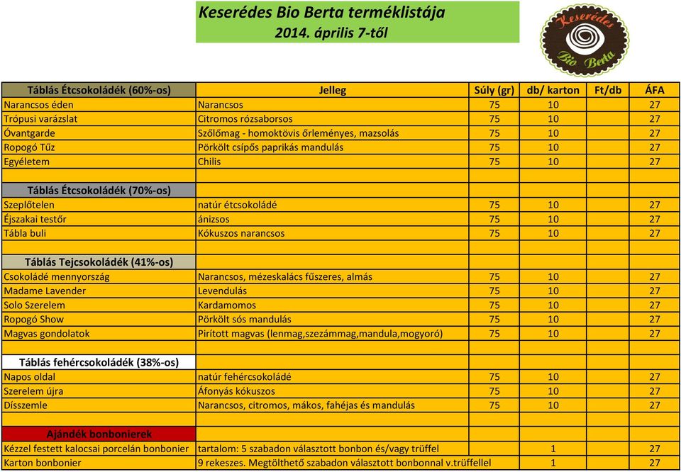 őrleményes, mazsolás 75 10 27 Ropogó Tűz Pörkölt csípős paprikás mandulás 75 10 27 Egyéletem Chilis 75 10 27 Táblás Étcsokoládék (70%-os) Szeplőtelen natúr étcsokoládé 75 10 27 Éjszakai testőr