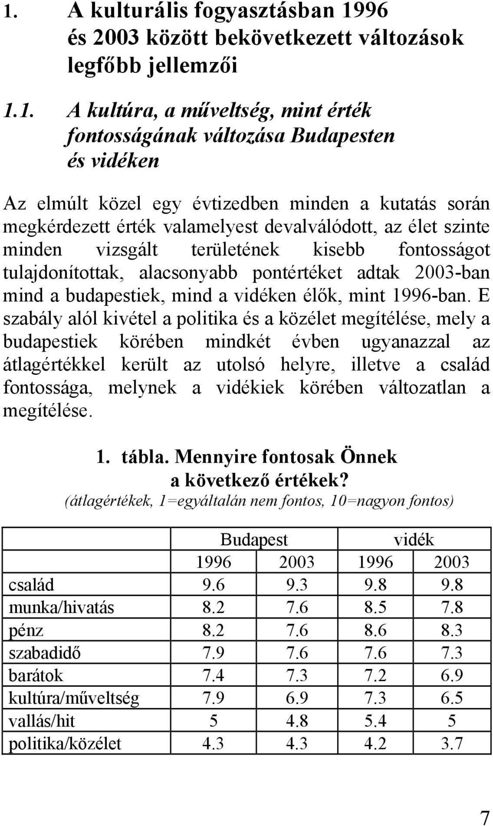 mind a budapestiek, mind a vidéken élők, mint 1996-ban.