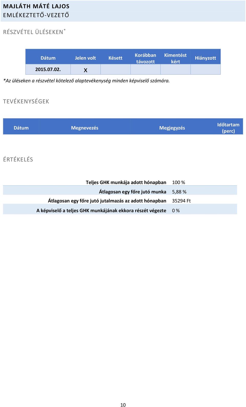 távozott Kimentést kért A