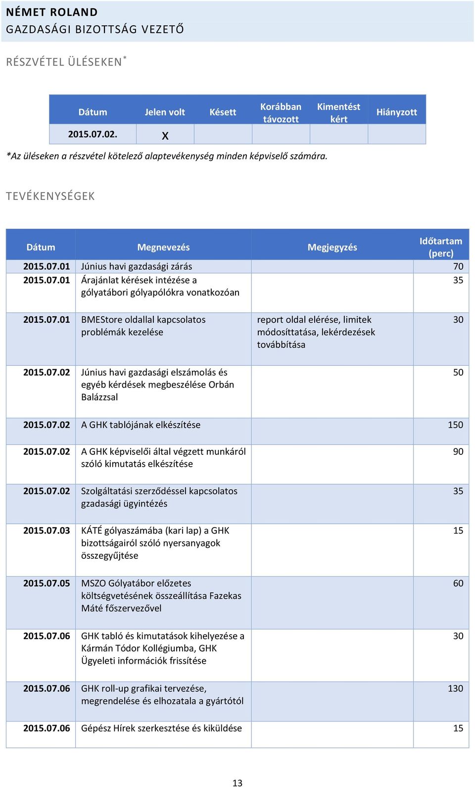 07.02 A GHK tablójának elkészítése 150 2015.07.02 A GHK képviselői által végzett munkáról szóló kimutatás elkészítése 2015.07.02 Szolgáltatási szerződéssel kapcsolatos gzadasági ügyintézés 2015.07.03 KÁTÉ gólyaszámába (kari lap) a GHK bizottságairól szóló nyersanyagok összegyűjtése 2015.