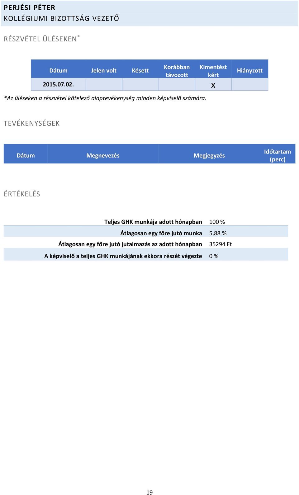 kért A képviselő a teljes GHK