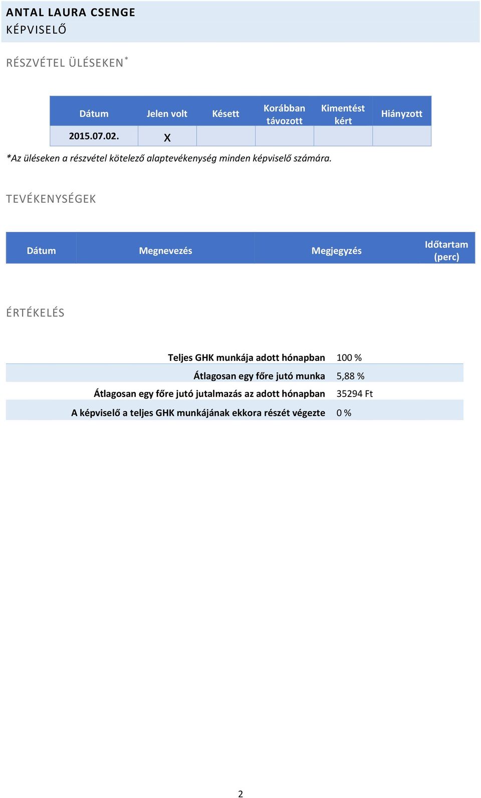 kért A képviselő a teljes GHK