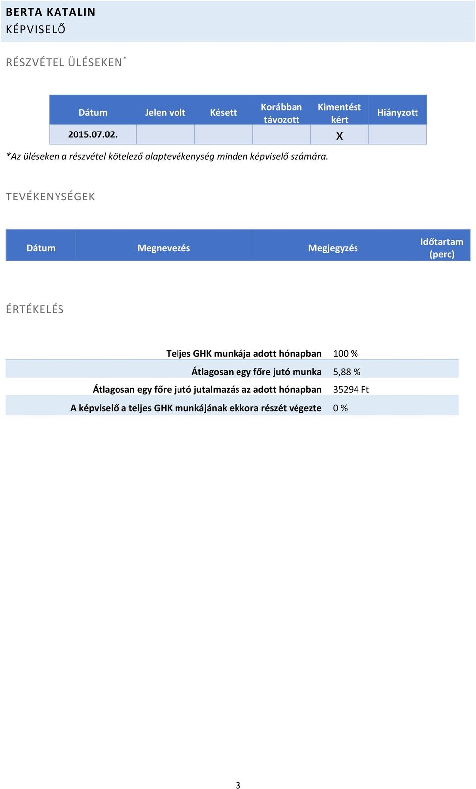 kért A képviselő a teljes GHK