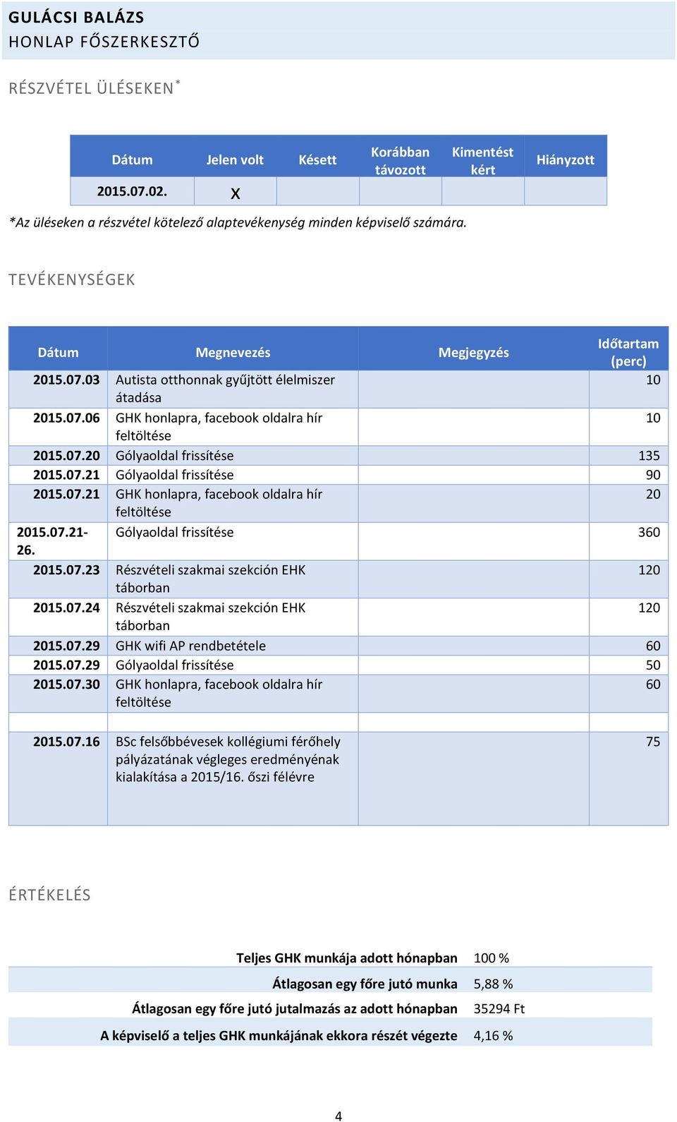 07.29 GHK wifi AP rendbetétele 2015.07.29 Gólyaoldal frissítése 50 2015.07.30 GHK honlapra, facebook oldalra hír feltöltése 2015.07.16 BSc felsőbbévesek kollégiumi férőhely pályázatának végleges eredményénak kialakítása a 2015/16.