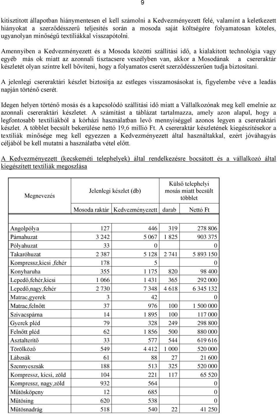 Amennyiben a Kedvezményezett és a Mosoda közötti szállítási idő, a kialakított technológia vagy egyéb más ok miatt az azonnali tisztacsere veszélyben van, akkor a Mosodának a csereraktár készletét