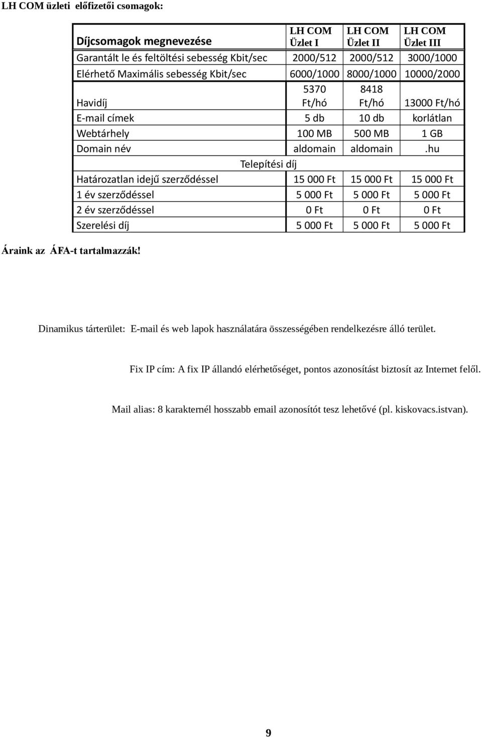 8000/1000 10000/2000 Havidíj 5370 8418 13000 E-mail címek 5 db 10 db korlátlan Webtárhely 100 MB 500 MB 1 GB Domain név aldomain aldomain.