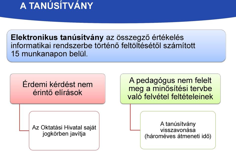 Érdemi kérdést nem érintő elírások A pedagógus nem felelt meg a minősítési tervbe