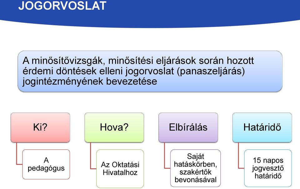 bevezetése Ki? Hova?