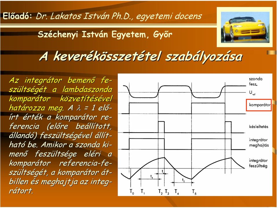 A λ = 1 elő- írt érték a komparátor re- ferencia (előre beállított, állandó) feszültségével