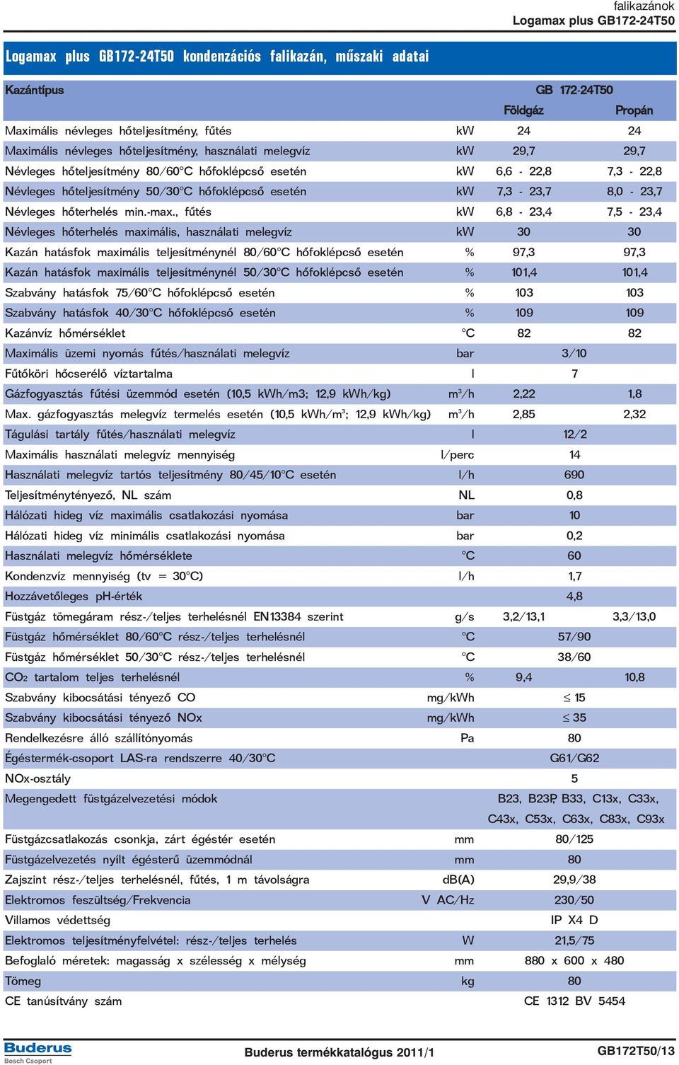, fûtés kw 6,8-23,4 7,5-23,4 Névleges hõterhelés maximális, használati melegvíz kw 30 30 Kazán hatásfok maximális teljesítménynél 80/60 C hõfoklépcsõ esetén % 97,3 97,3 Kazán hatásfok maximális