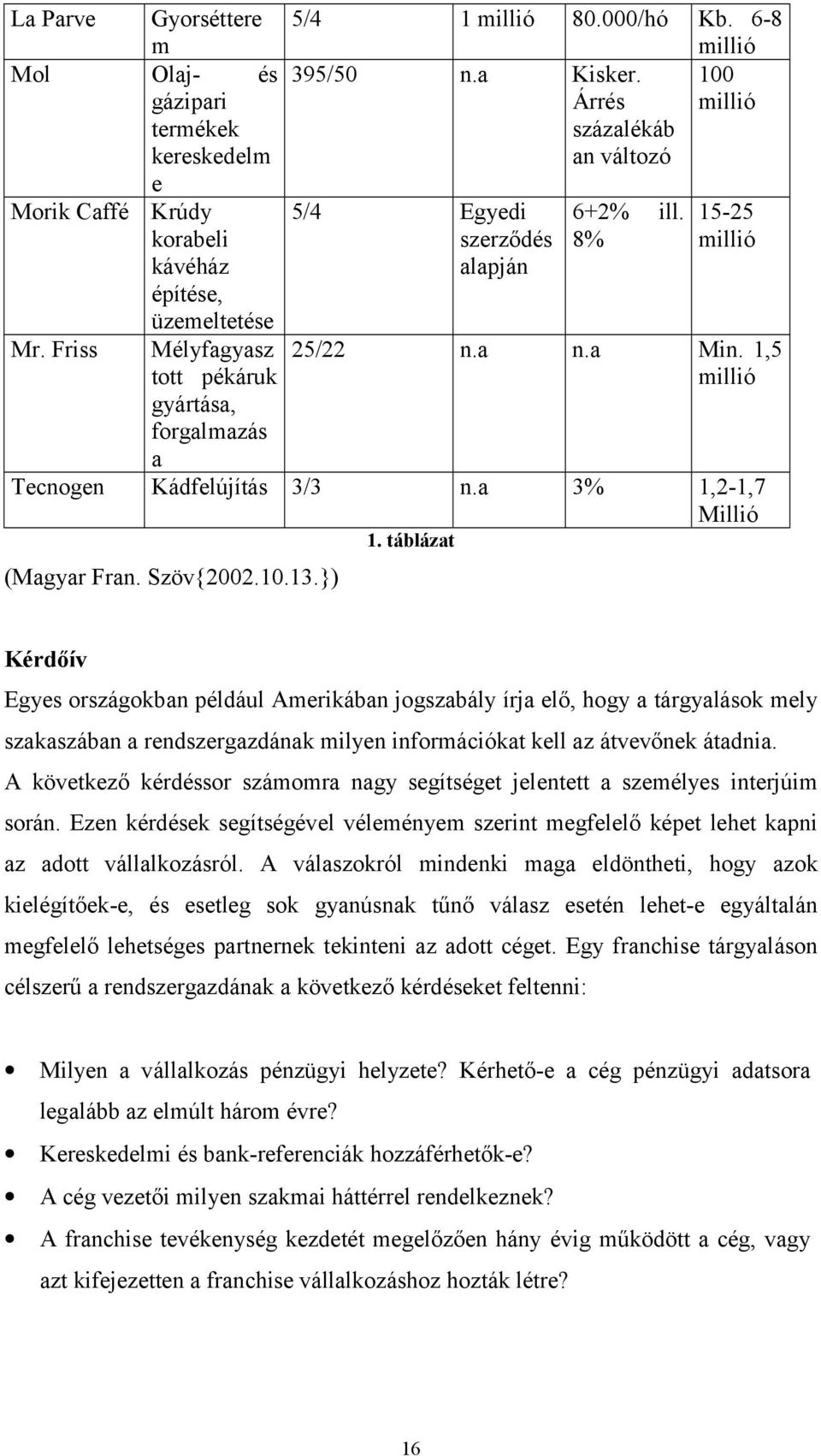 Friss Mélyfagyasz tott pékáruk 25/22 n.a n.a Min. 1,5 millió gyártása, forgalmazás a Tecnogen Kádfelújítás 3/3 n.a 3% 1,2-1,7 Millió 1. táblázat (Magyar Fran. Szöv{2002.10.13.