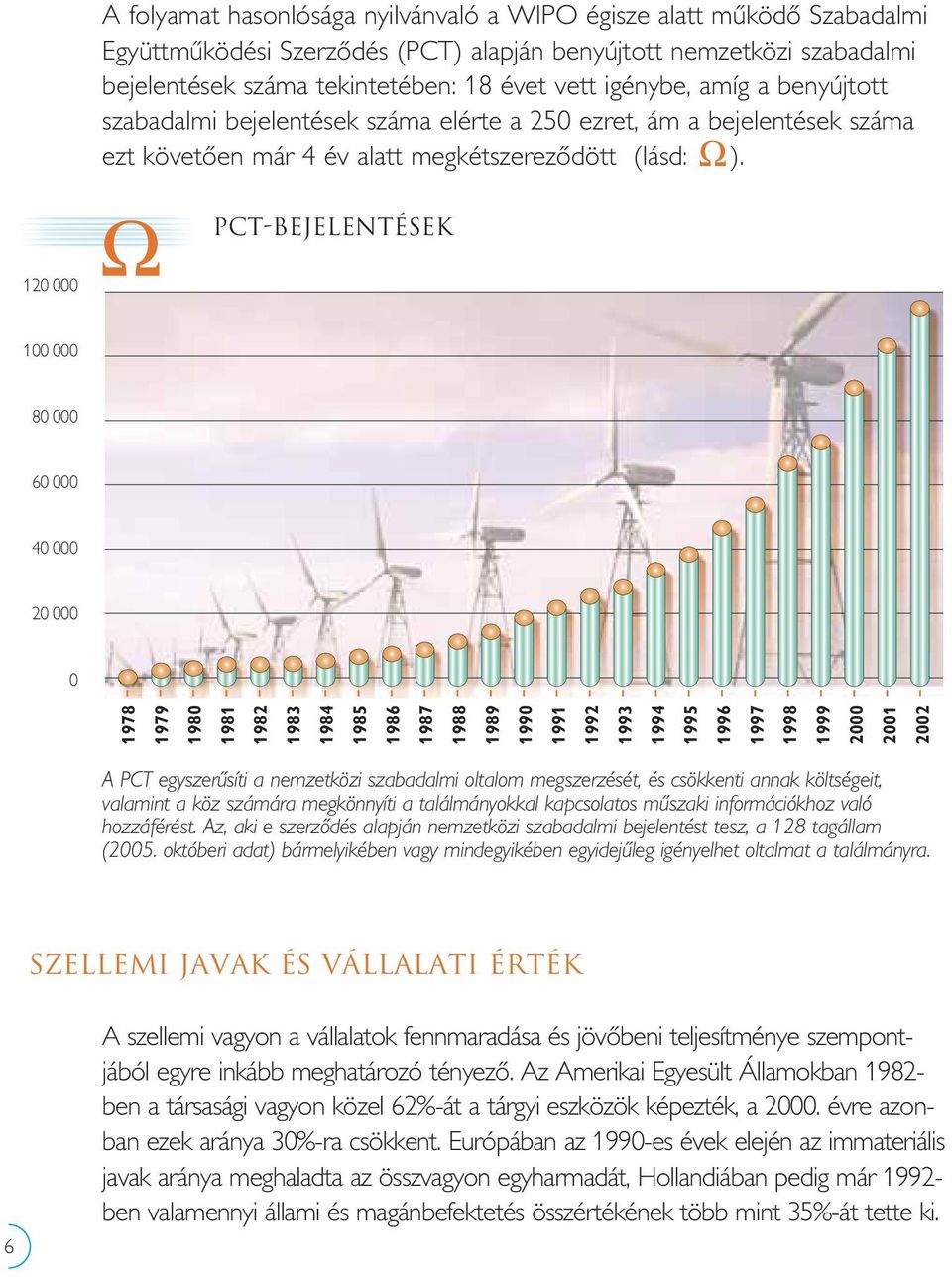 PCT-BEJELENTÉSEK 120 000 100 000 80 000 60 000 40 000 20 000 0 1978 1979 1980 1981 1982 1983 1984 1985 1986 1987 1988 1989 1990 1991 1992 1993 1994 1995 1996 1997 1998 1999 2000 2001 2002 A PCT