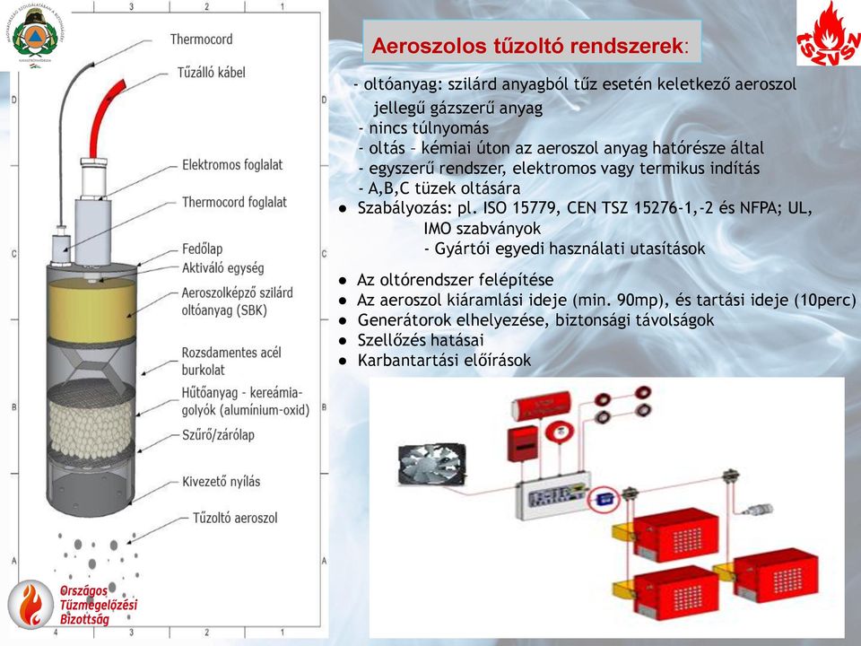 ISO 15779, CEN TSZ 15276-1,-2 és NFPA; UL, IMO szabványok - Gyártói egyedi használati utasítások Az oltórendszer felépítése Az aeroszol
