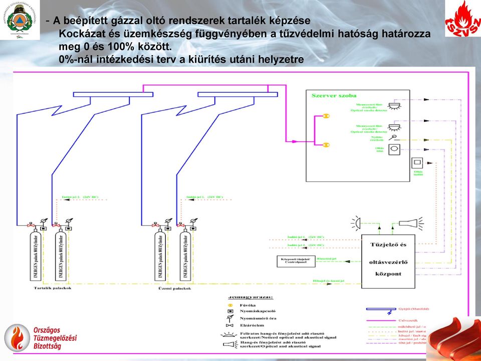 tűzvédelmi hatóság határozza meg 0 és 100%