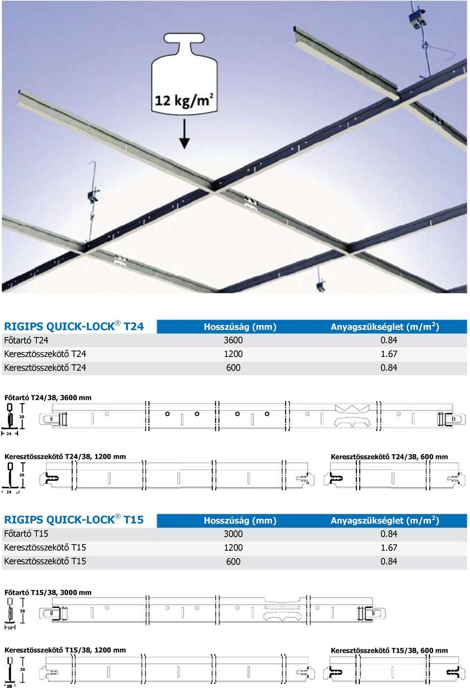 67 Főtartó T24/, 3600 mm 24 Keresztösszekötő T24/, 1200 mm Keresztösszekötő T24/, 600 mm 24 RIGIPS QUICK-LOCK