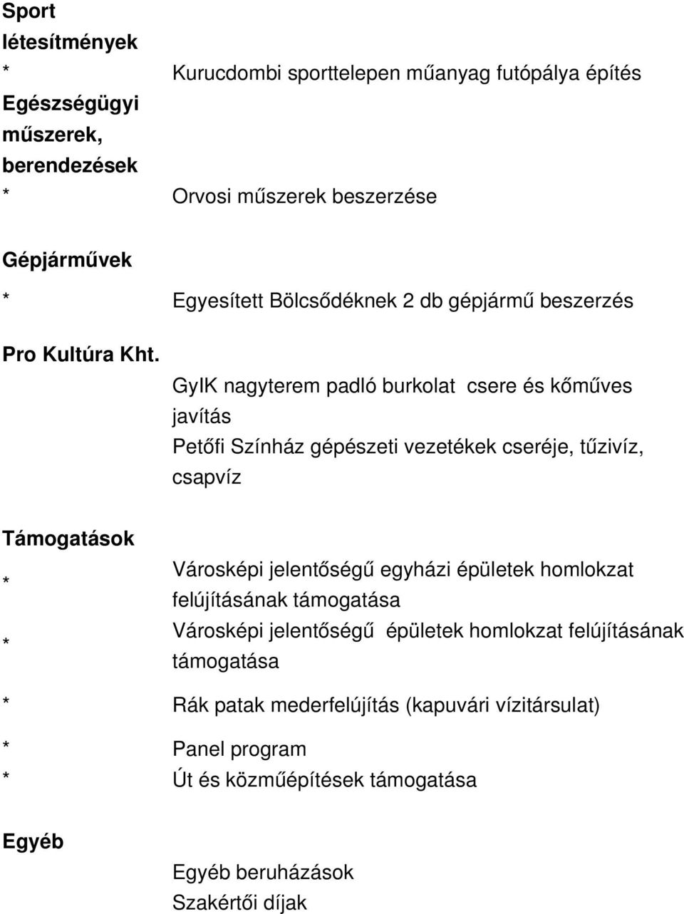 GyIK nagyterem padló burkolat csere és kőműves javítás Petőfi Színház gépészeti vezetékek cseréje, tűzivíz, csapvíz Támogatások Városképi jelentőségű