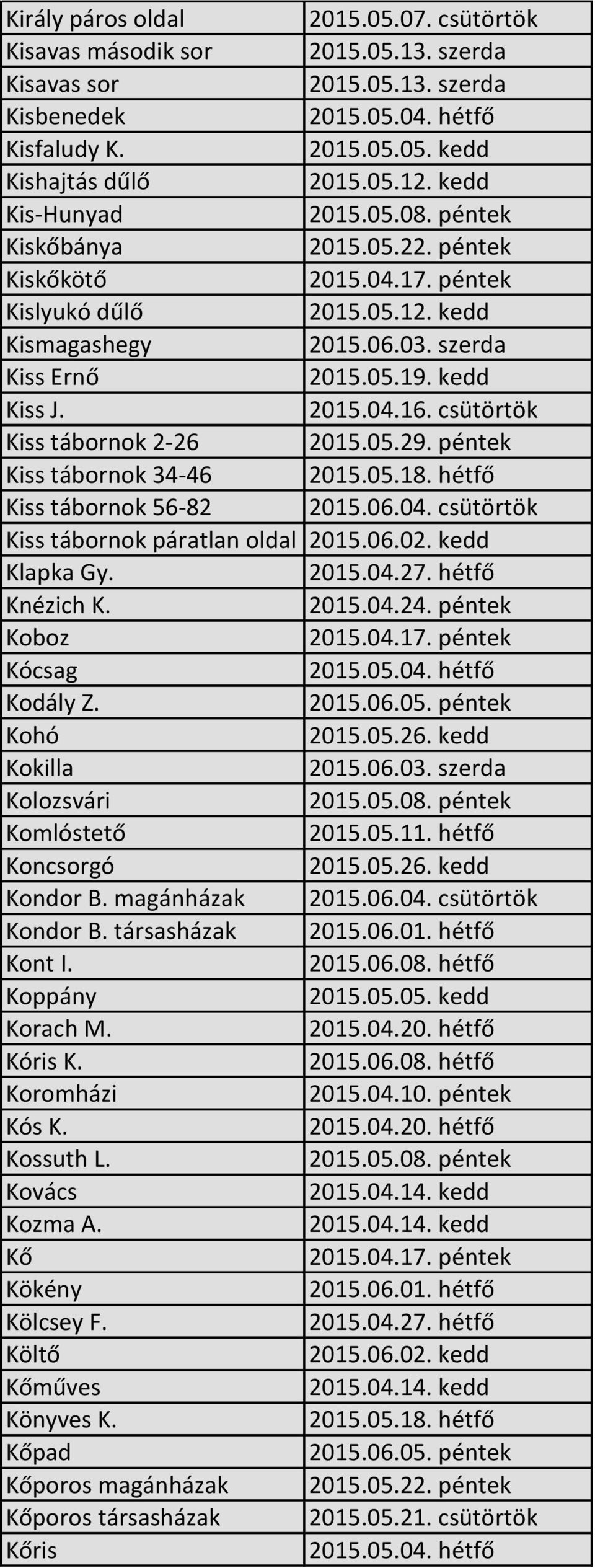 Kiss tábornok 2-26 Kiss tábornok 34-46 Kiss tábornok 56-82 Kiss tábornok páratlan oldal Klapka Gy. 2015.04.27. hétfő Knézich K. Koboz Kócsag Kodály Z.