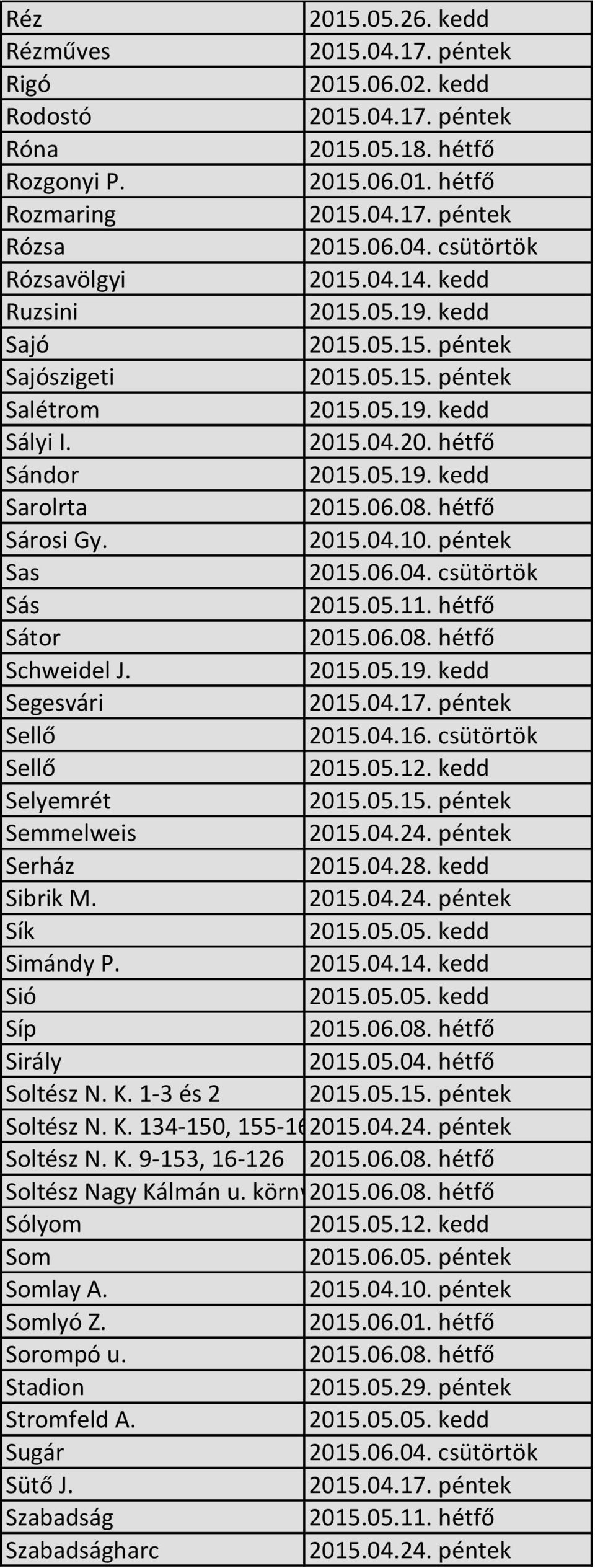 Sík Simándy P. Sió Síp Sirály Soltész N. K. 1-3 és 2 Soltész N. K. 134-150, 155-167 Soltész N. K. 9-153, 16-126 Soltész Nagy Kálmán u.