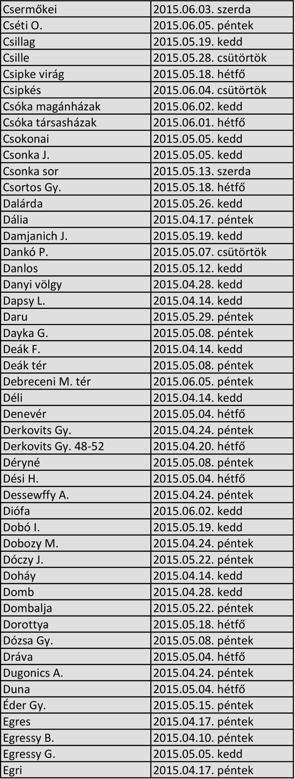 Deák tér Debreceni M. tér Déli Denevér Derkovits Gy. Derkovits Gy. 48-52 Déryné Dési H. Dessewffy A. Diófa Dobó I.