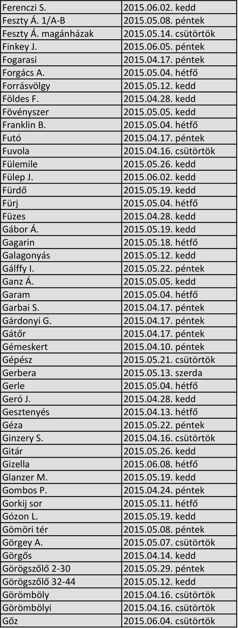Garam Garbai S. Gárdonyi G. Gátőr Gémeskert Gépész Gerbera Gerle Geró J. Gesztenyés Géza Ginzery S.