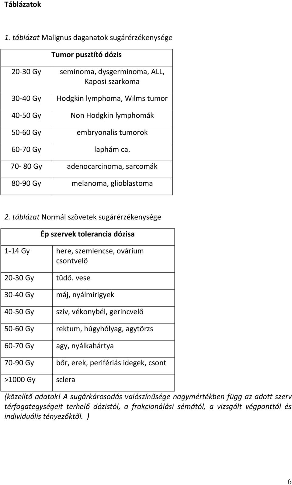 embryonalis tumorok 60-70 Gy laphám ca. 70-80 Gy adenocarcinoma, sarcomák 80-90 Gy melanoma, glioblastoma 2.