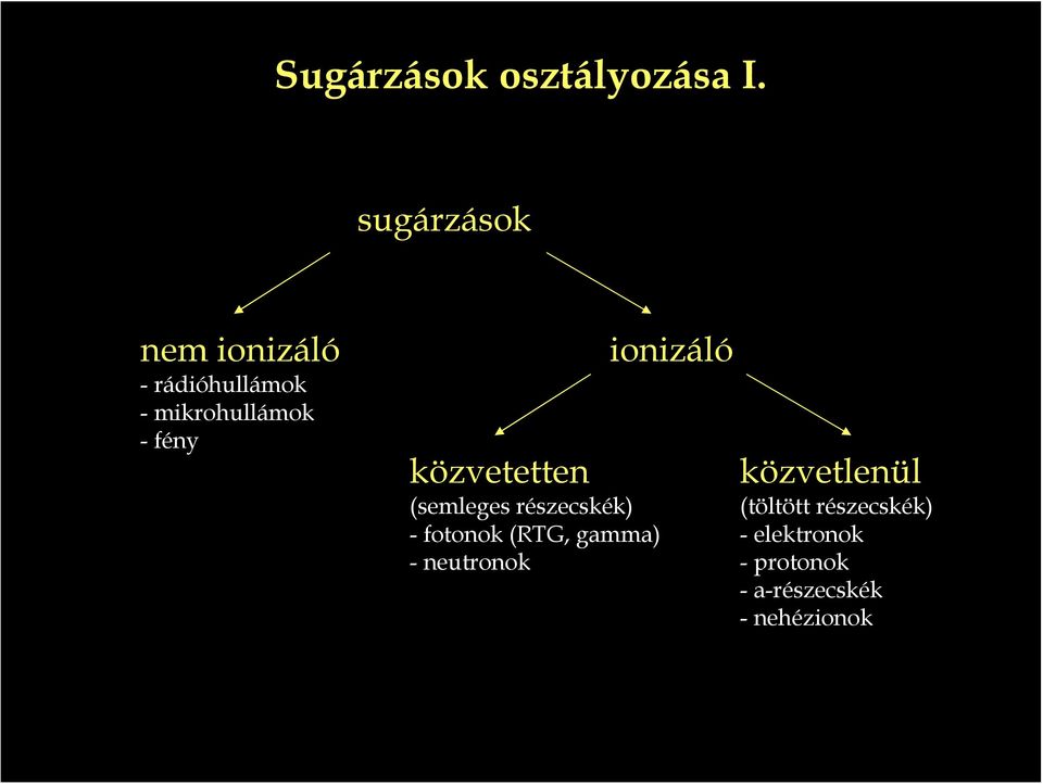 közvetetten (semleges részecskék) - fotonok (RTG, gamma)