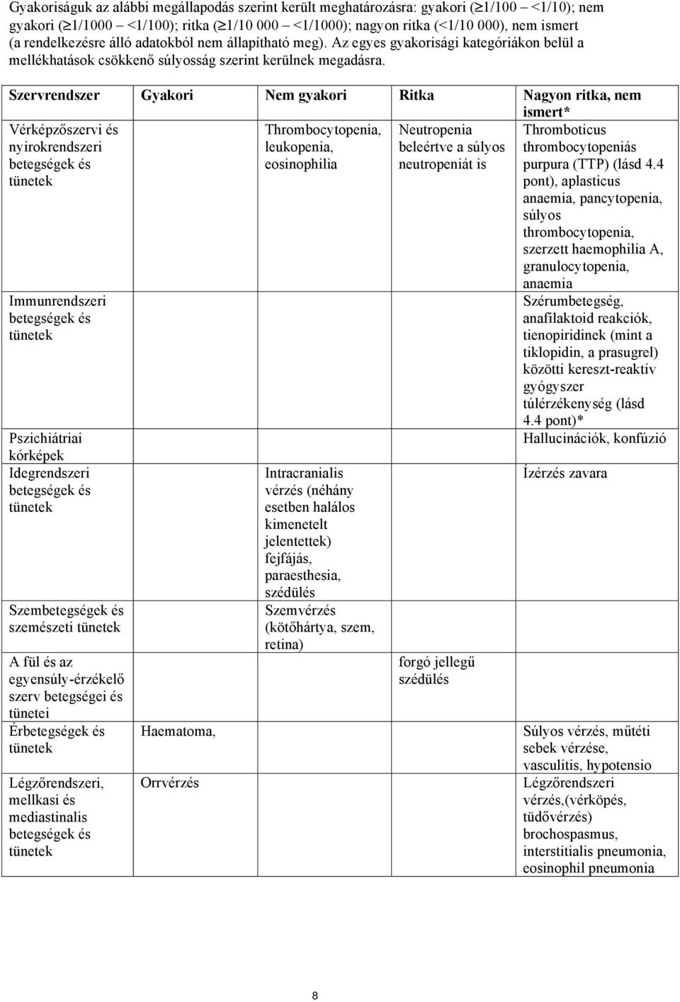 Szervrendszer Gyakori Nem gyakori Ritka Nagyon ritka, nem ismert* Vérképzőszervi és nyirokrendszeri betegségek és tünetek Thrombocytopenia, leukopenia, eosinophilia Neutropenia beleértve a súlyos