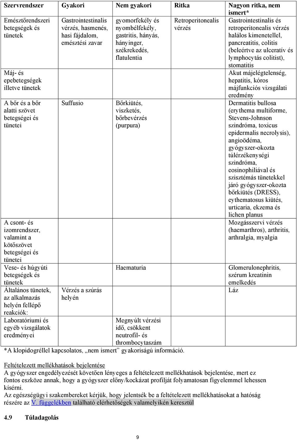 Laboratóriumi és egyéb vizsgálatok eredményei Gastrointestinalis vérzés, hasmenés, hasi fájdalom, emésztési zavar Suffusio Vérzés a szúrás helyén gyomorfekély és nyombélfekély, gastritis, hányás,