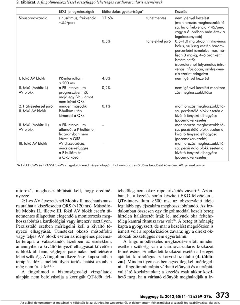 kezelést <55/perc (monitorozás meghosszabbítása, ha a frekvencia <45/perc vagy a 6.